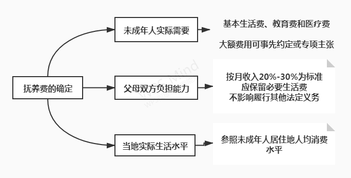 撫養費.jpg